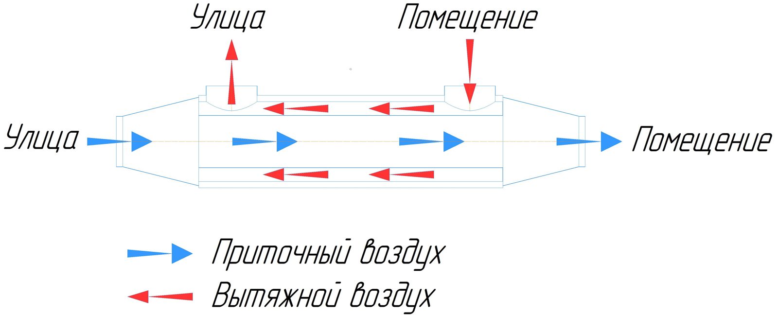 Схема работы рекуператора